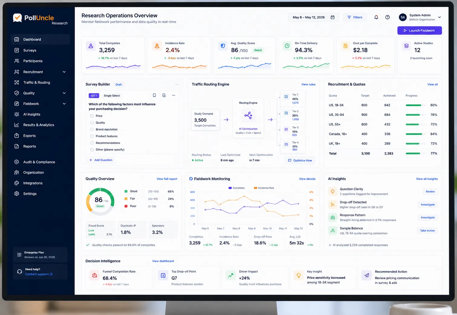 PollUncle Research enterprise dashboard